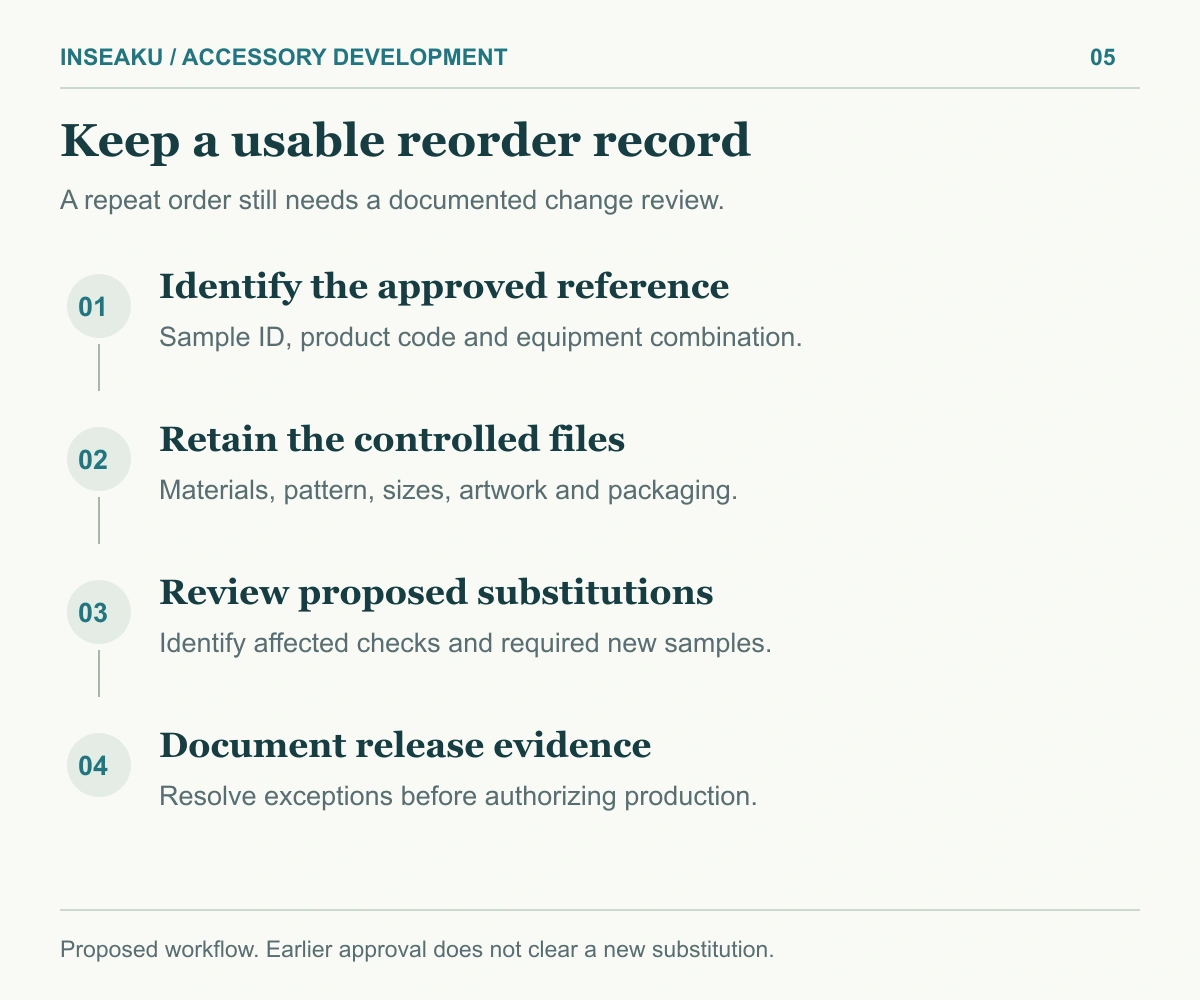 Reorder record connects approved reference, material and pattern revisions, change review and release evidence