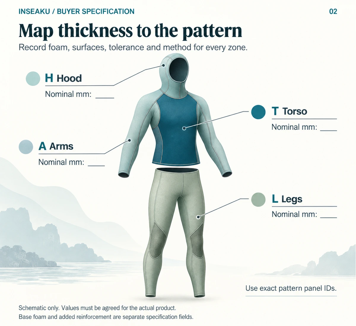 Conceptual panel map for hood, torso, arms and legs with nominal thickness fields left for the buyer and supplier to confirm