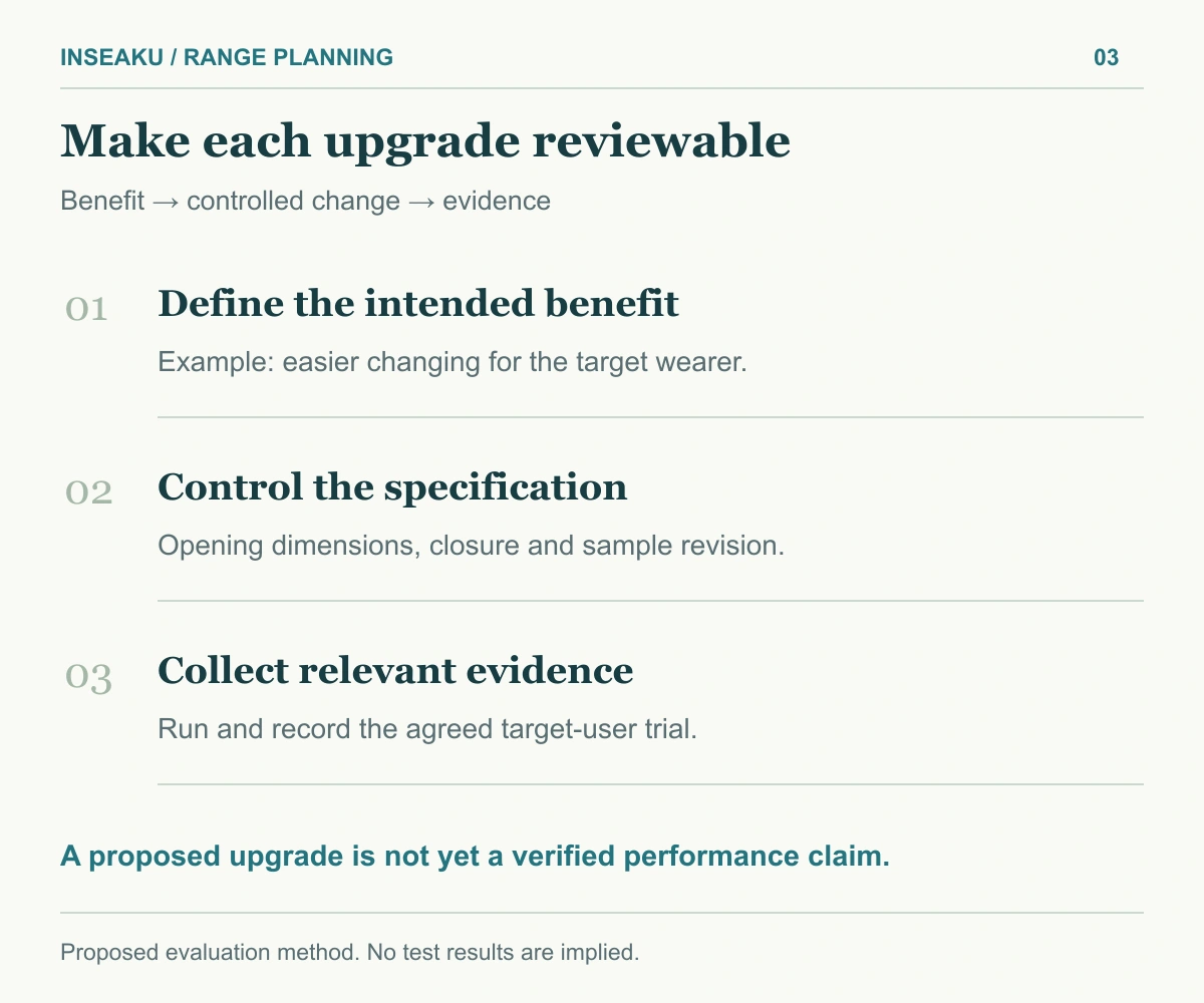 Upgrade review links a proposed benefit to a controlled specification and sample evidence