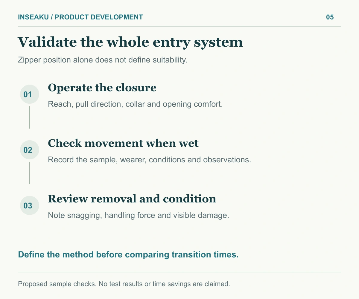 Entry validation workflow covering closure operation, wet movement and controlled removal